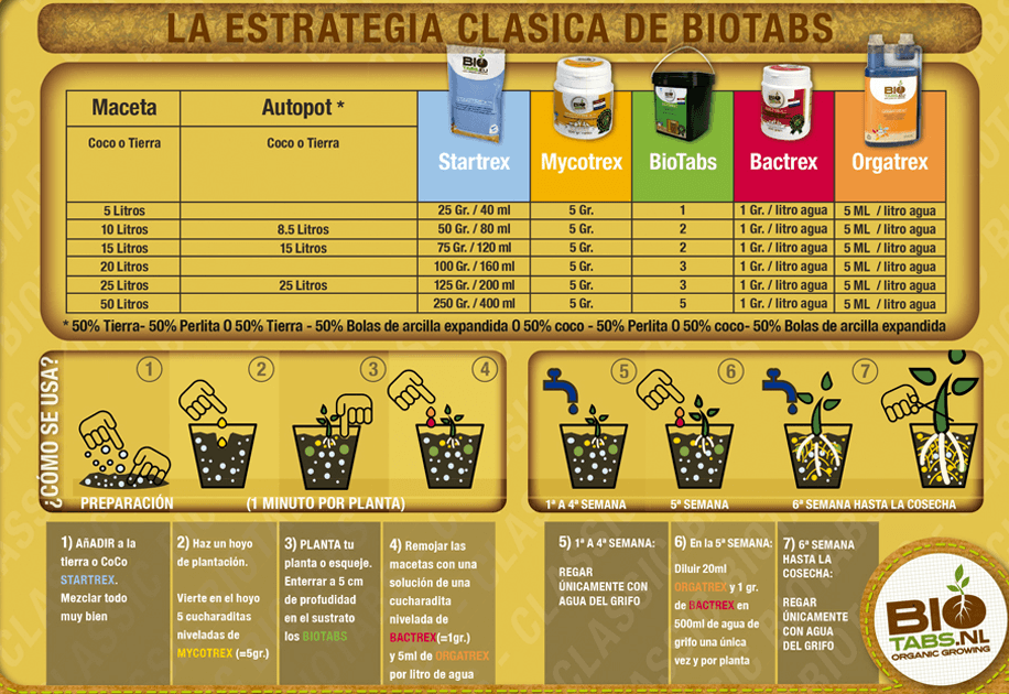 Biotabs tabla cultivo