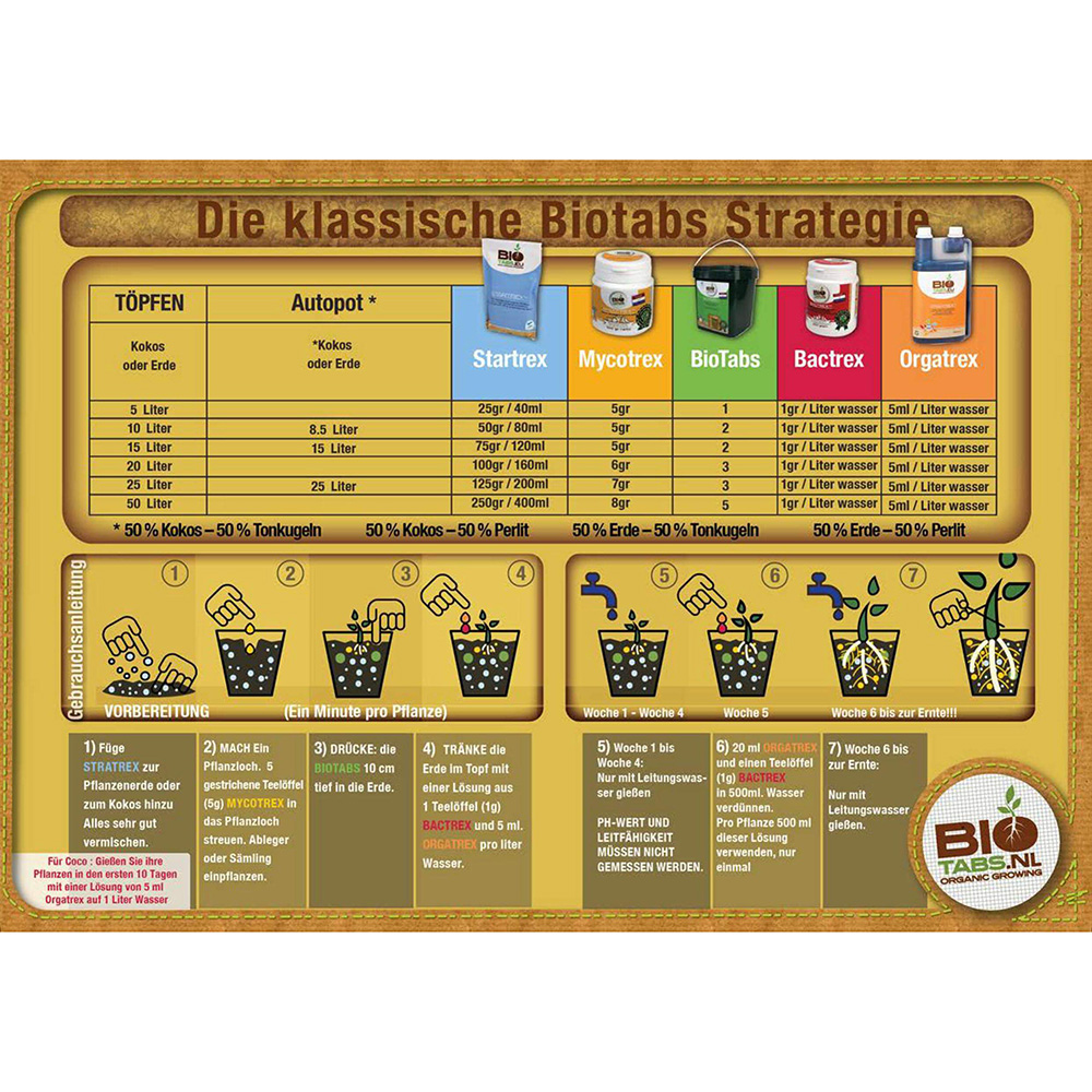 Düngeschema Biotabs klassisch