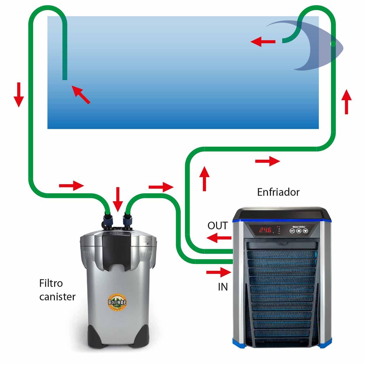 enfriador calentador boyu ls 10